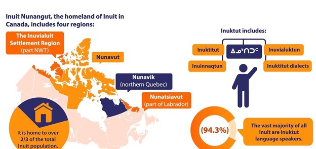 Inuit Day